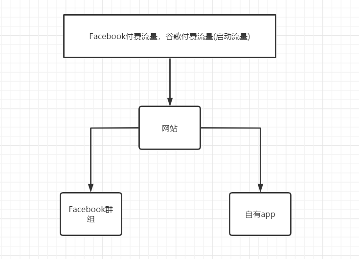 如何把菜架子卖到500美金？拆解一款月销百万的海外产品